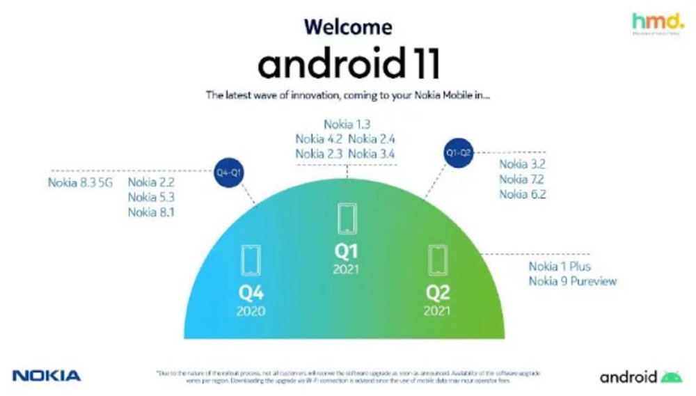 Calendrier Android 11 Nokia