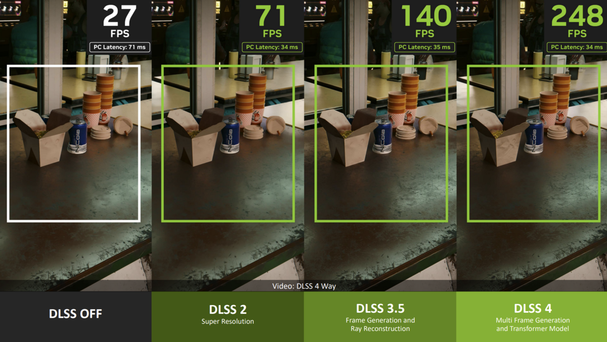 On a testé la démo, et non seulement ces chiffres sont vrais, mais la qualité d'image est meilleure qu'avec le DLSS3, pour une latence identique © NVIDIA