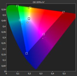 Samsung QE65QN95A HDR P3