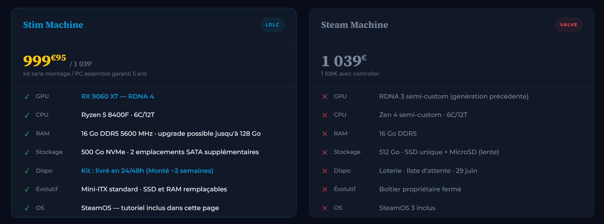LDLC vient comparer sa Stim Machine à la Steam Machine de Valve. © LDLC