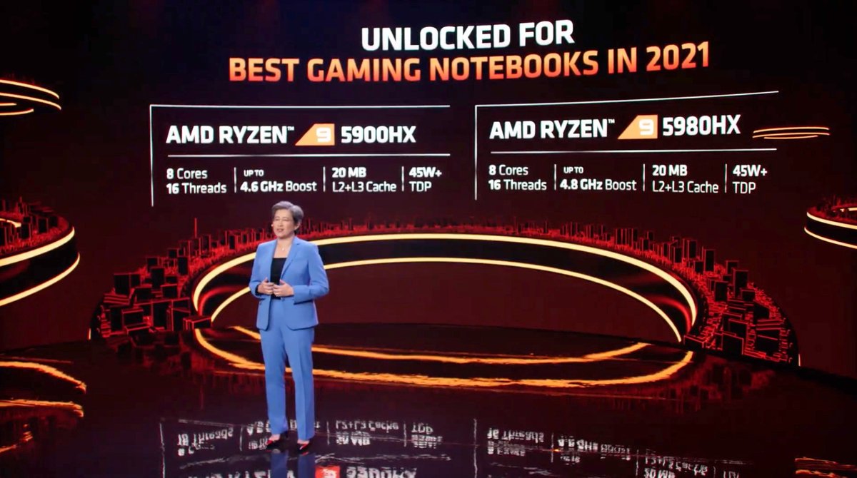 AMD Ryzen-2