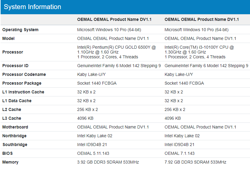 Listing Microsoft Surface Go 3