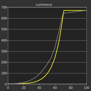 Display HDR / Game 