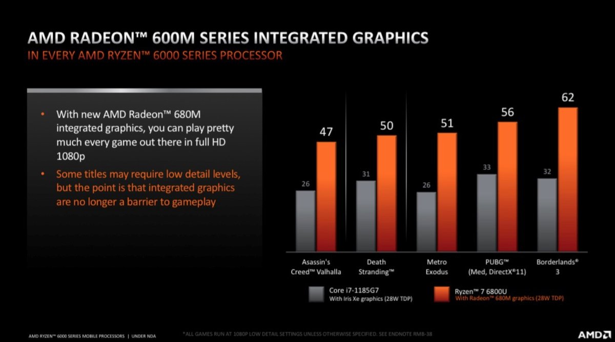 AMD Ryzen Mobile Tech Day-1