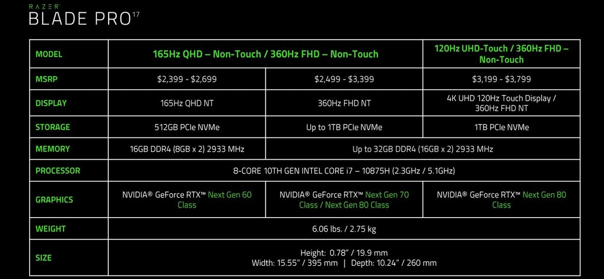 CES 2021 Razer Blade Pro 17