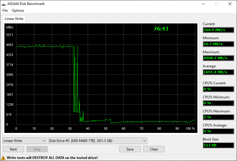 Test d'écriture sur la totalité du SSD avec AIDA64 © Nerces