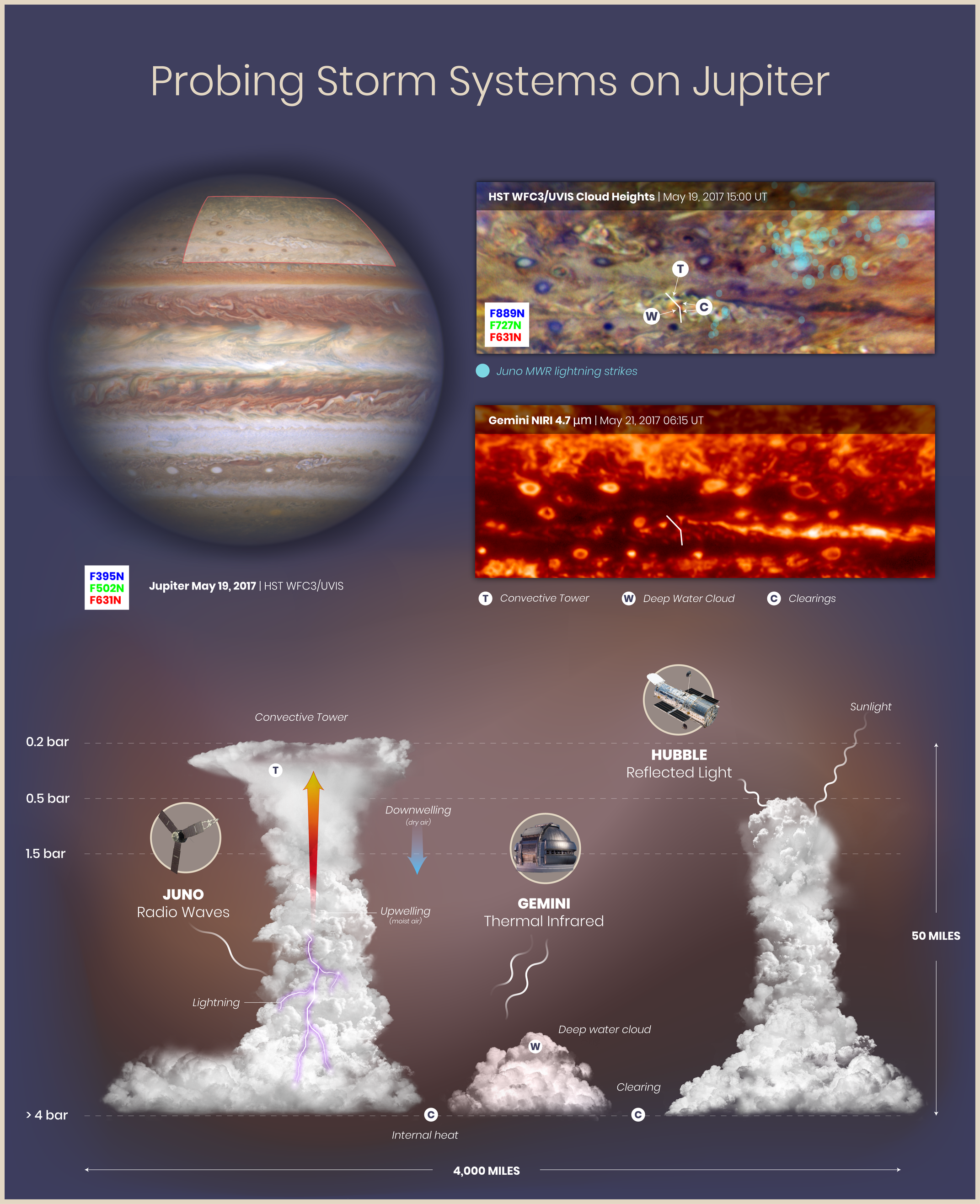 © NASA, ESA, M.H. Wong (UC Berkeley), A. James and M.W. Carruthers (STScI), and S. Brown (JPL)