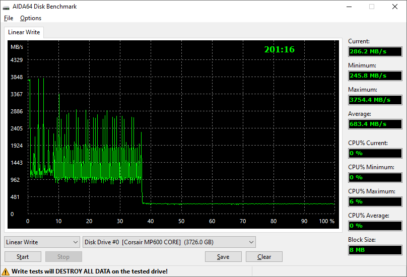 Test d'écriture sur la totalité du SSD avec AIDA64