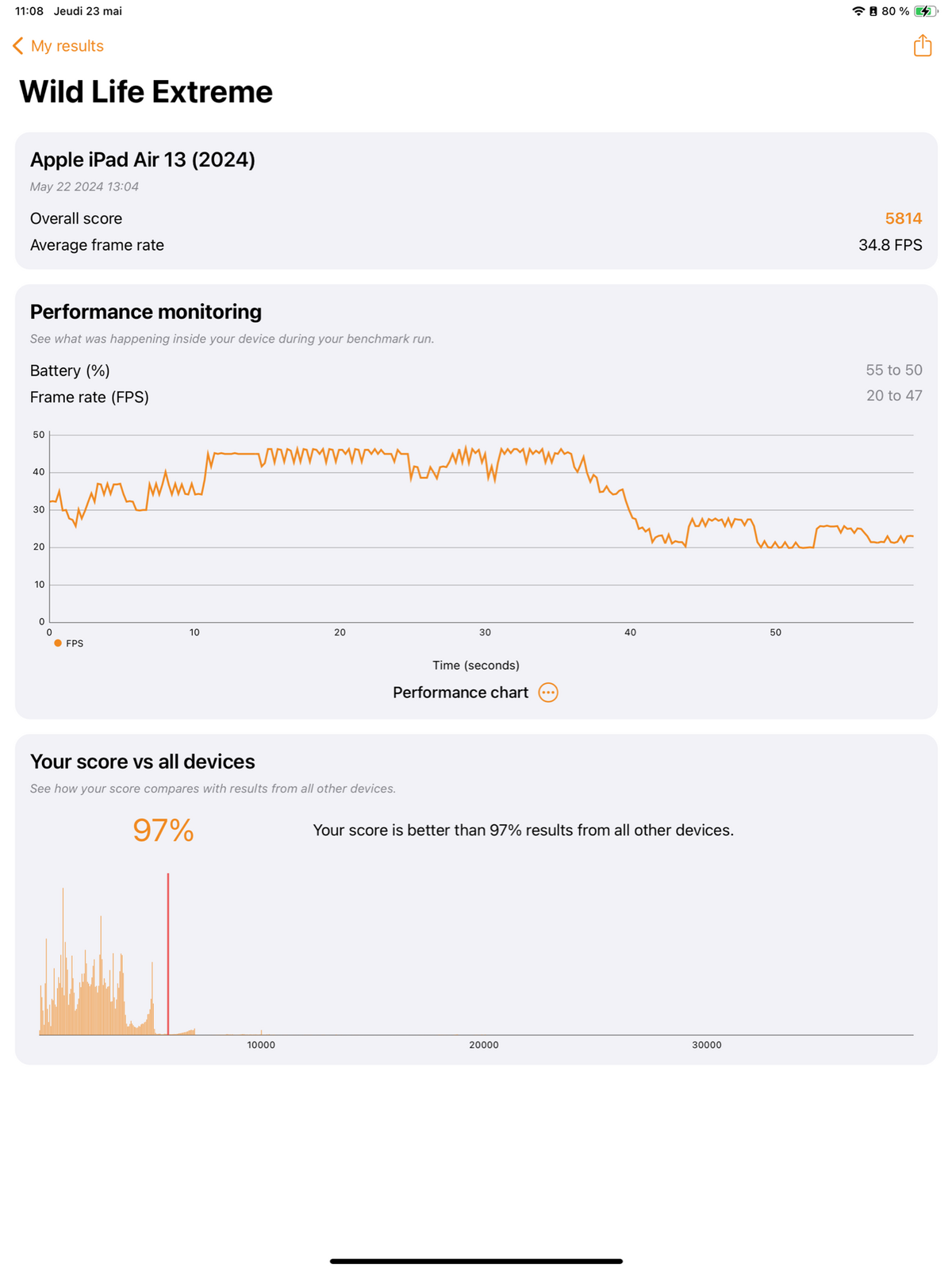 iPad Air 2024 3DMark