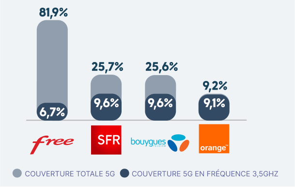 La couverture 5G du territoire en 2024 © Zone ADSL&Fibre