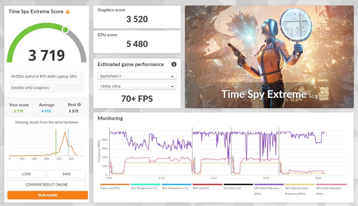 3DMark