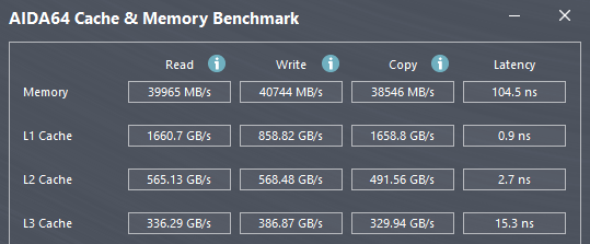 Performances sur AIDA64 Cache & Memory Benchmark © Nerces pour Clubic