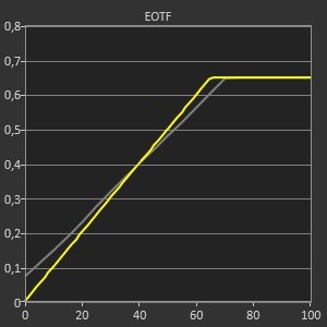 Test Huawei MateView GT_EOTF