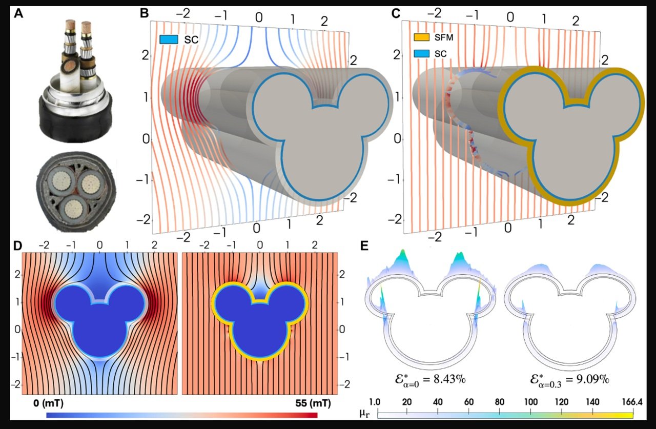 Les chercheurs auteurs de l'étude ont démontré, analytiquement et expérimentalement, que pour des cylindres infiniment longs (pratiquement réalisés comme des cylindres dont la longueur dépasse largement leur rayon) et à section parfaitement circulaire, deux couches concentriques de matériaux homogènes et isotropes pouvaient rendre un objet « invisible » sous des champs magnétiques statiques - Capture d'écran ©ScienceAdvances /Mélina Loupia pour Clubic