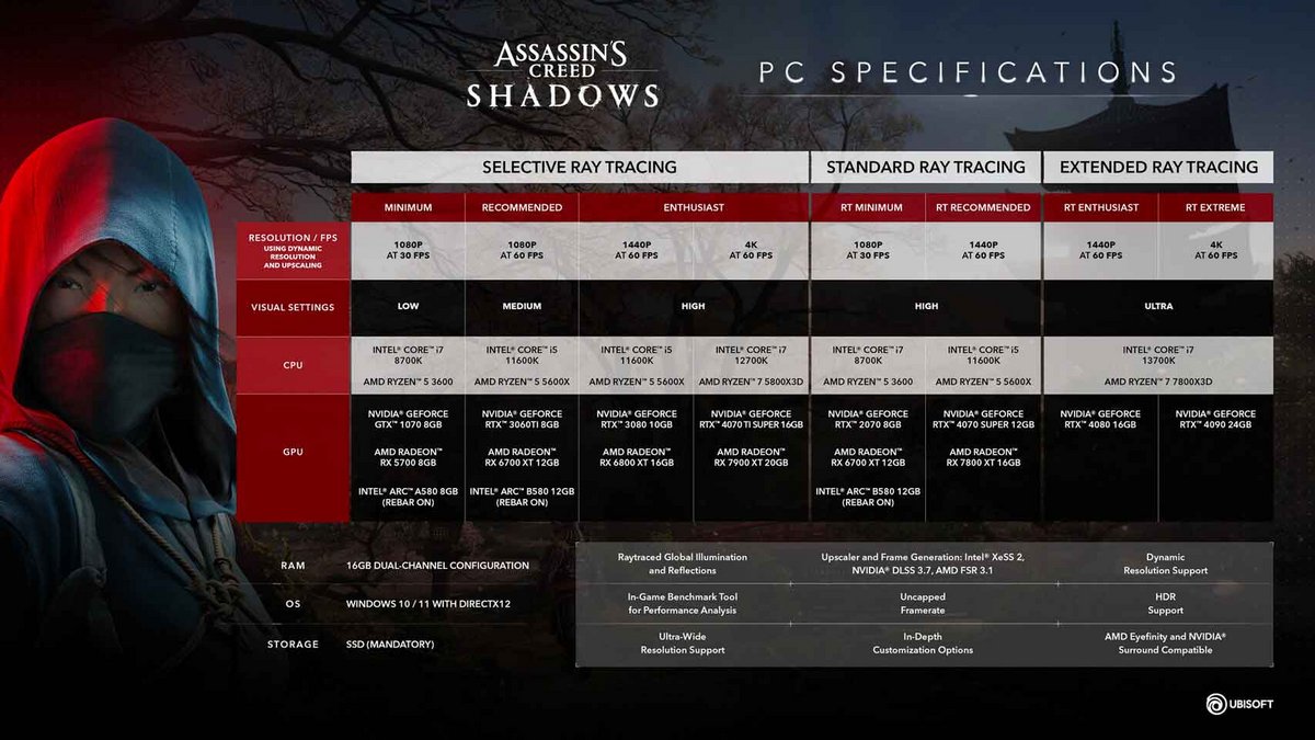 Les configurations recommandées pour Assassin's Creed Shadows sur PC © Ubisoft