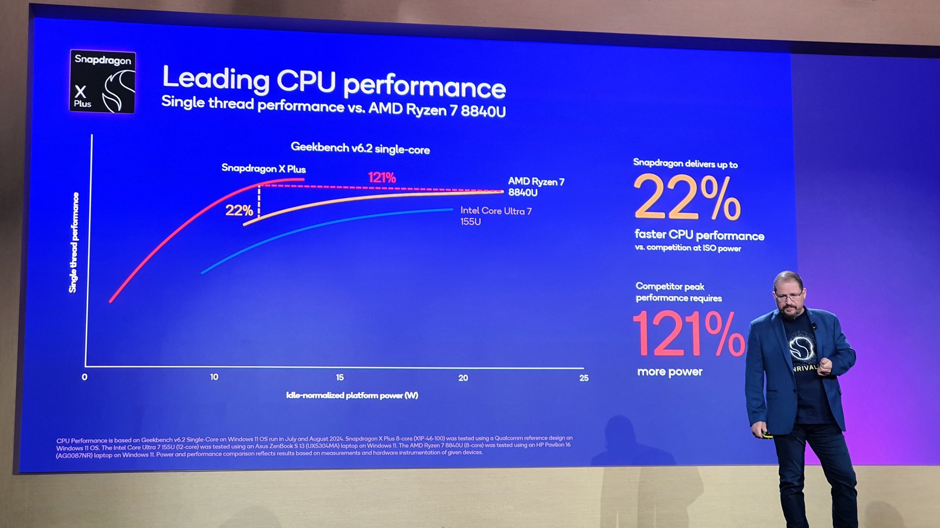 Cristiano Amon présente les performances de son Snapdragon X Plus 8 cœurs © Nerces pour Clubic