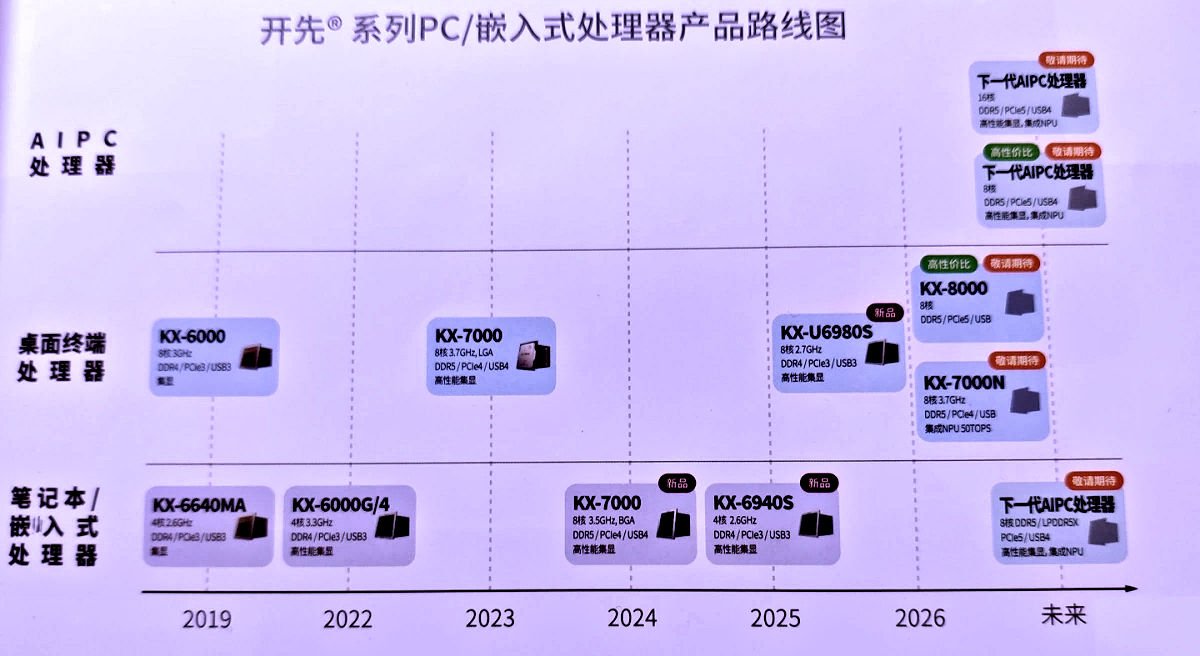 Feuille de route processeurs de Zhaoxin. ©VideoCardz