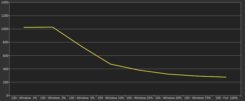 HDR / HDR Peak Brightness