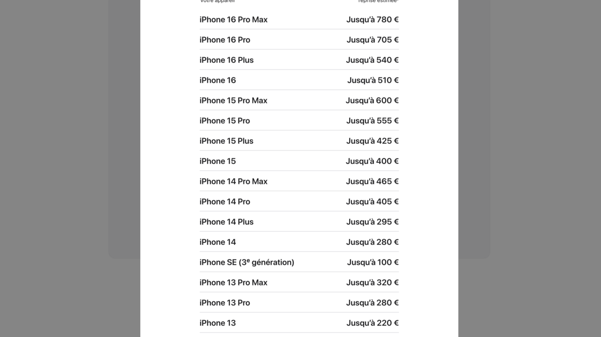Les évolutions sont minimes en France. © Naïm BADA pour Clubic
