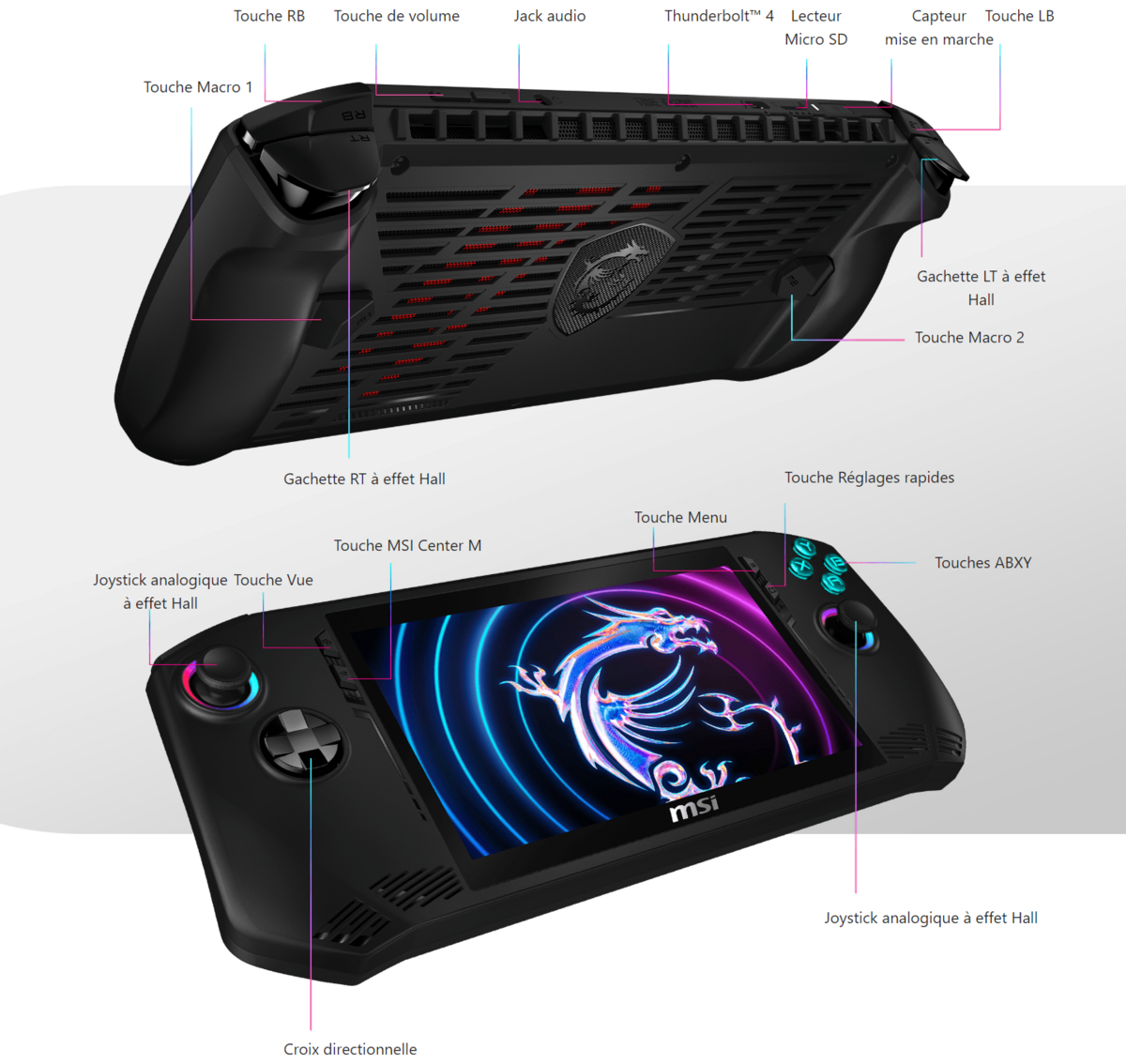 MSI nous résume les principales commandes de sa machine © MSI