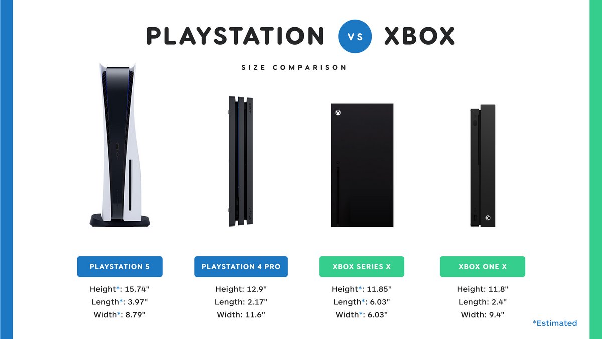 PS5 comparatif IGN