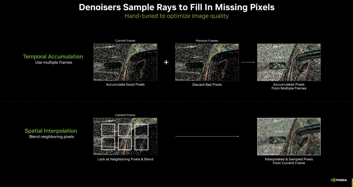 Les denoisers entrent en action © NVIDIA