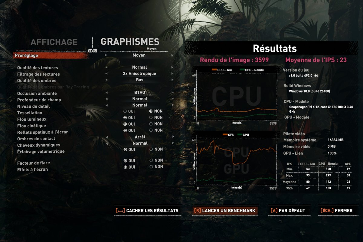 Résultats sur Shadow of the Tomb Raider