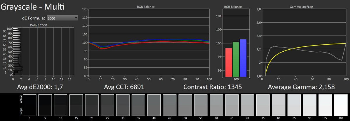Test KTC H27E6