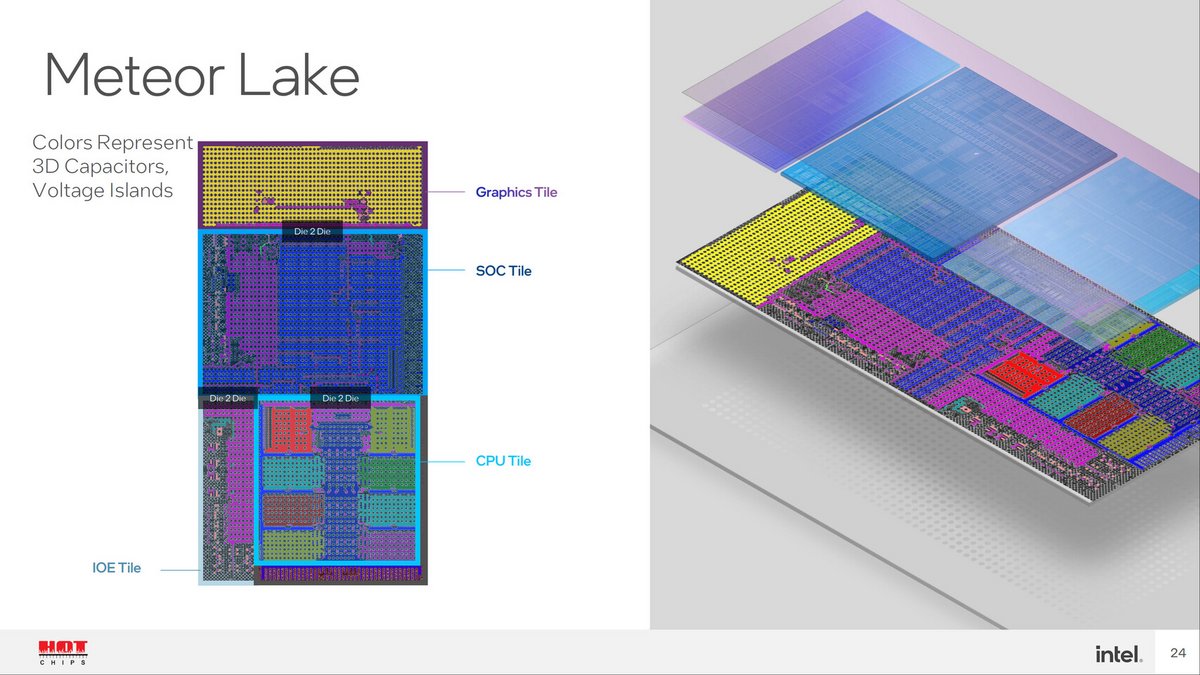 Pas de cache 3D sur les puces Meteor Lake © Intel