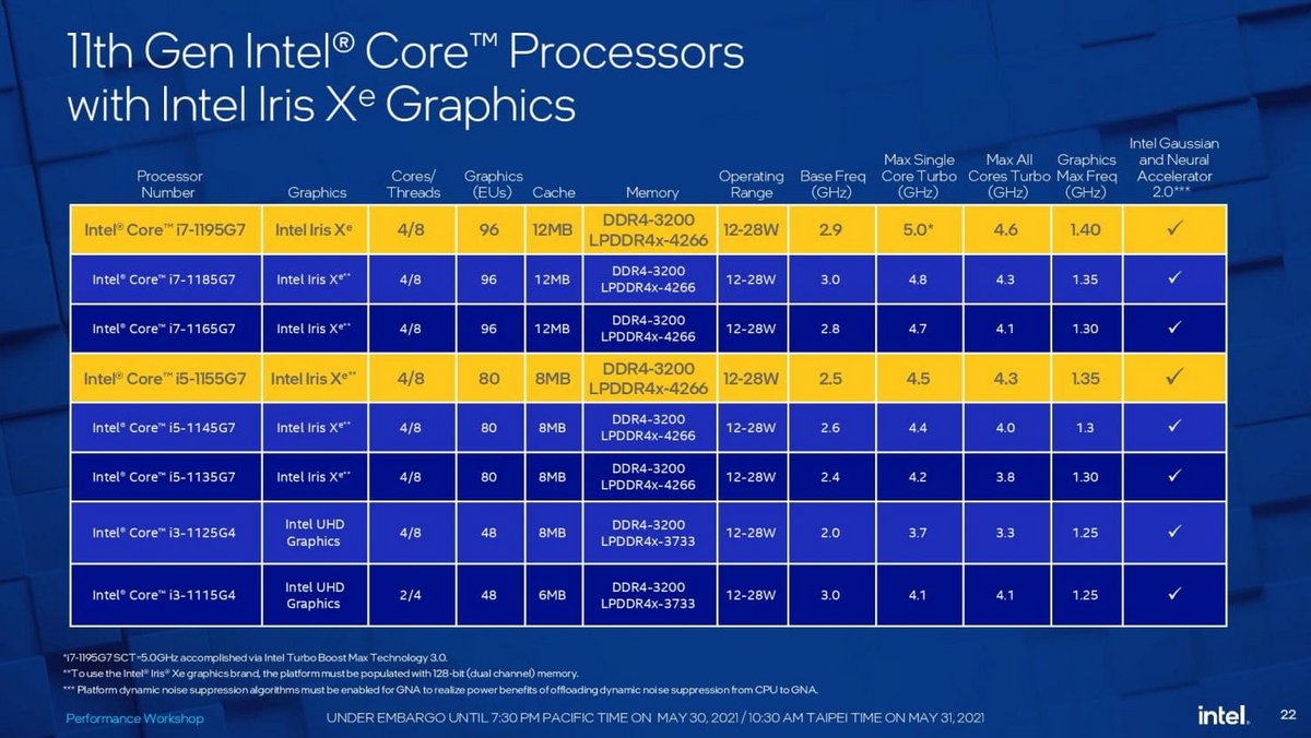 Crédits : Intel