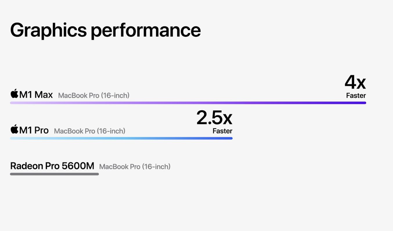 Unleashed Event Apple