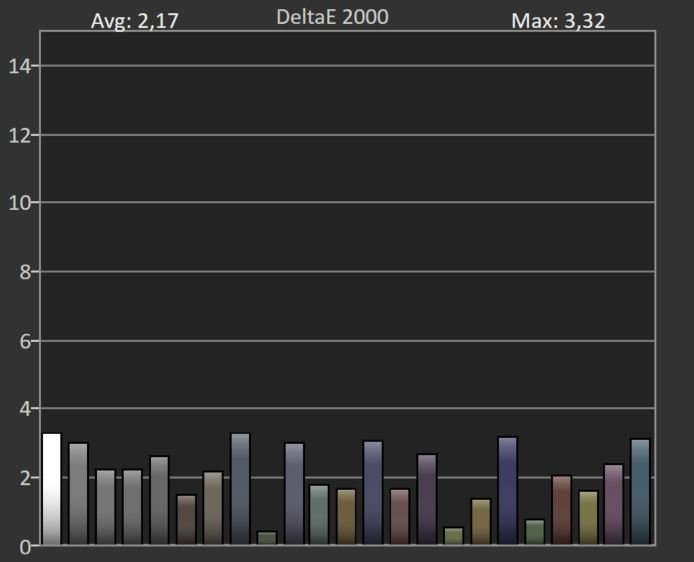 Test Asus ROG Strix OLED XG32UCWG