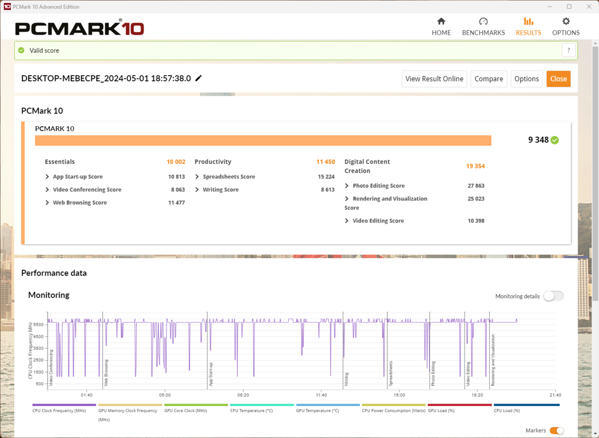 Performances observées sur PCMark 10 © Nerces