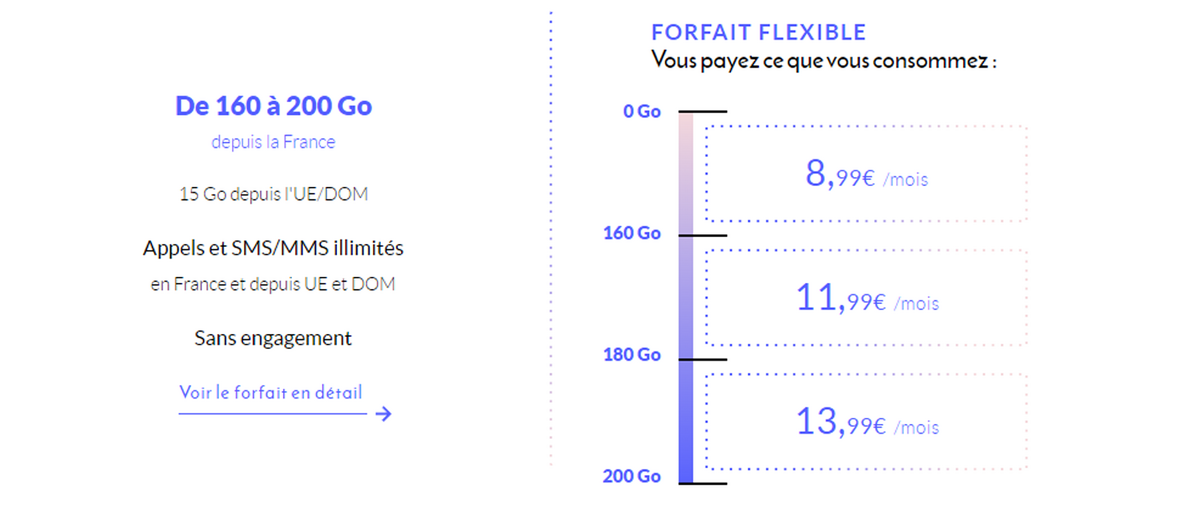 forfait le grand prixtel