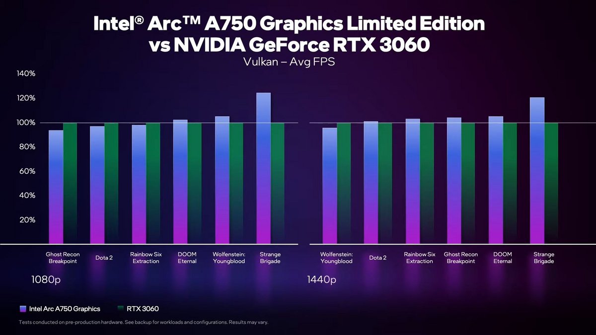 Intel Arc A750 vs RTX 3060