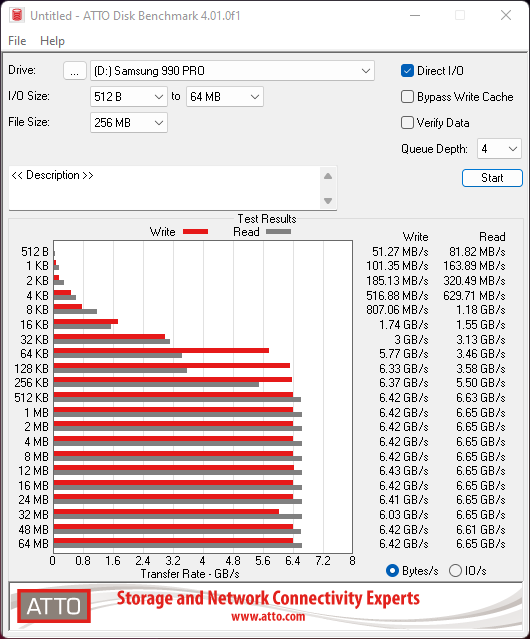 Débits mesurés avec ATTO Disk Benchmark © Nerces