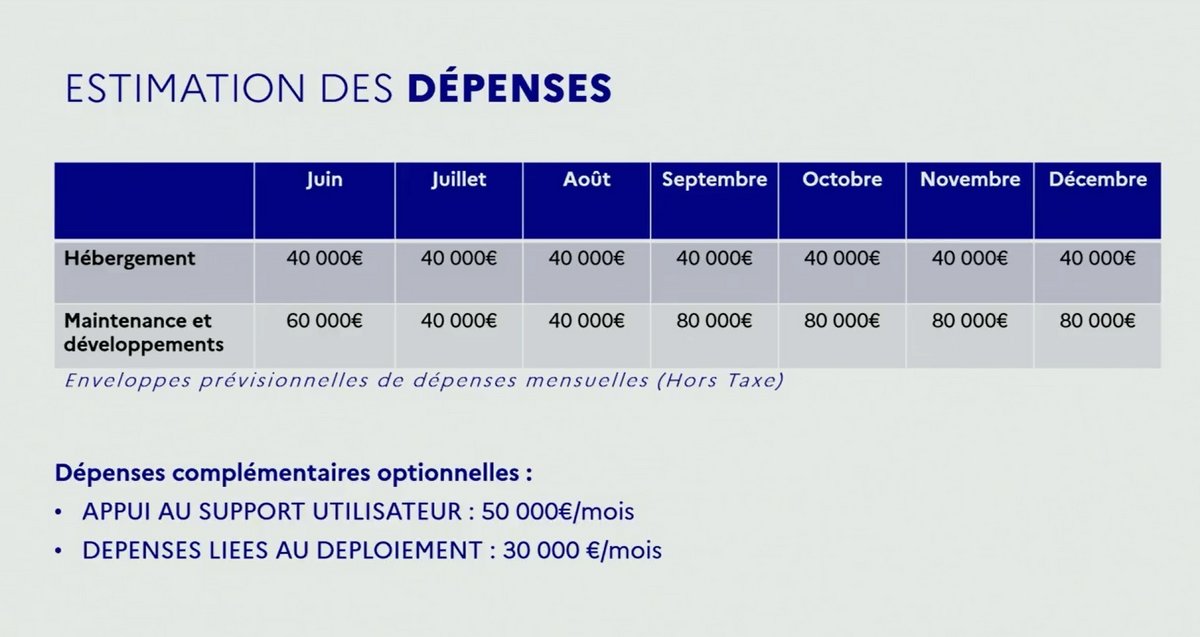 StopCovid dépenses