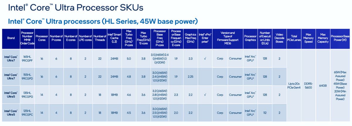 Les processeurs Intel Core Ultra-HL sur socket LGA1851 © VideoCardz