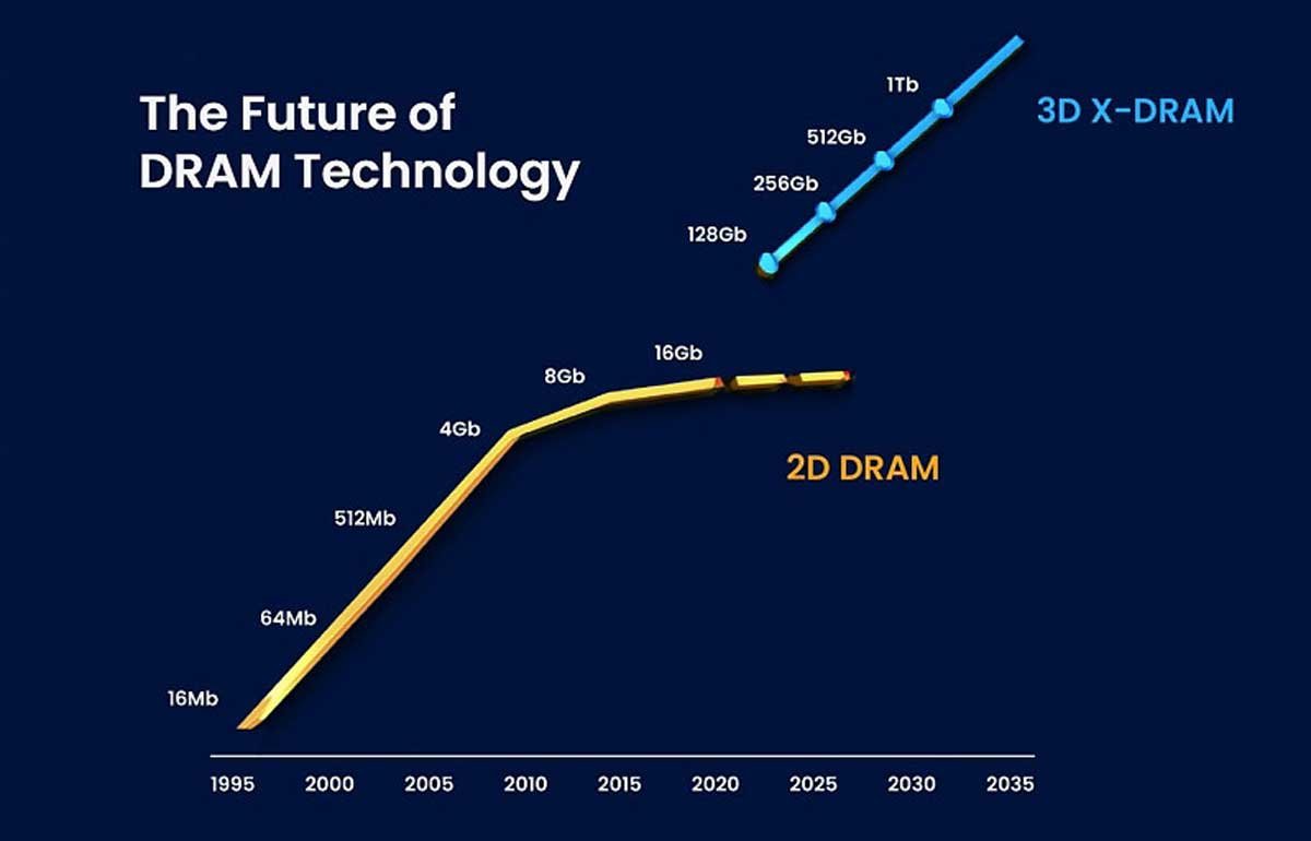 © NEO Semiconductor