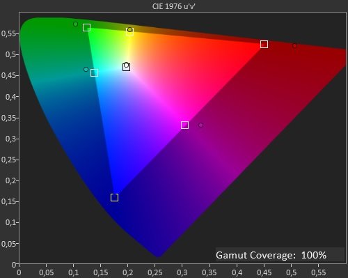 Gamut coverage sRGB - G7 Odyssey.jpg