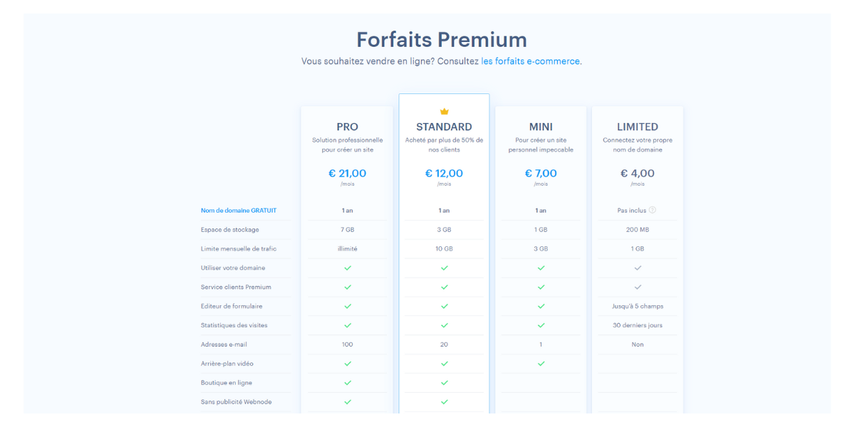 Webnode premium