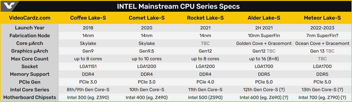 Prochains CPU Intel - 11/2020