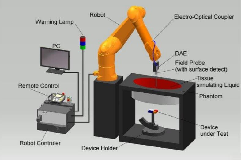 Le système DASY utilisé pour les essais de conformité. © ANFR