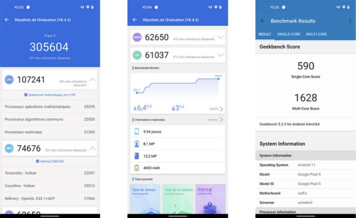 Benchmarks du Google Pixel 5 à gauche et du Pixel 4a 5G à droite.