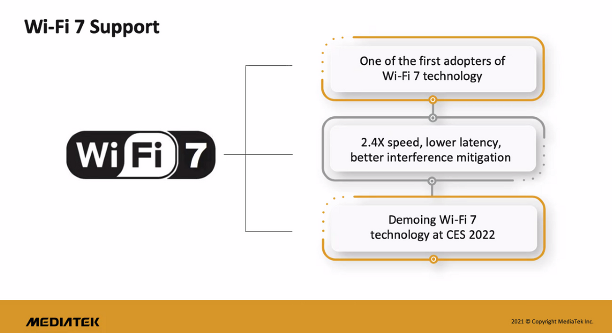 Document © MediaTek