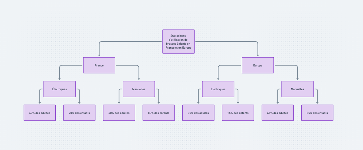 Whimsical Diagrams ChatGPT screen 2