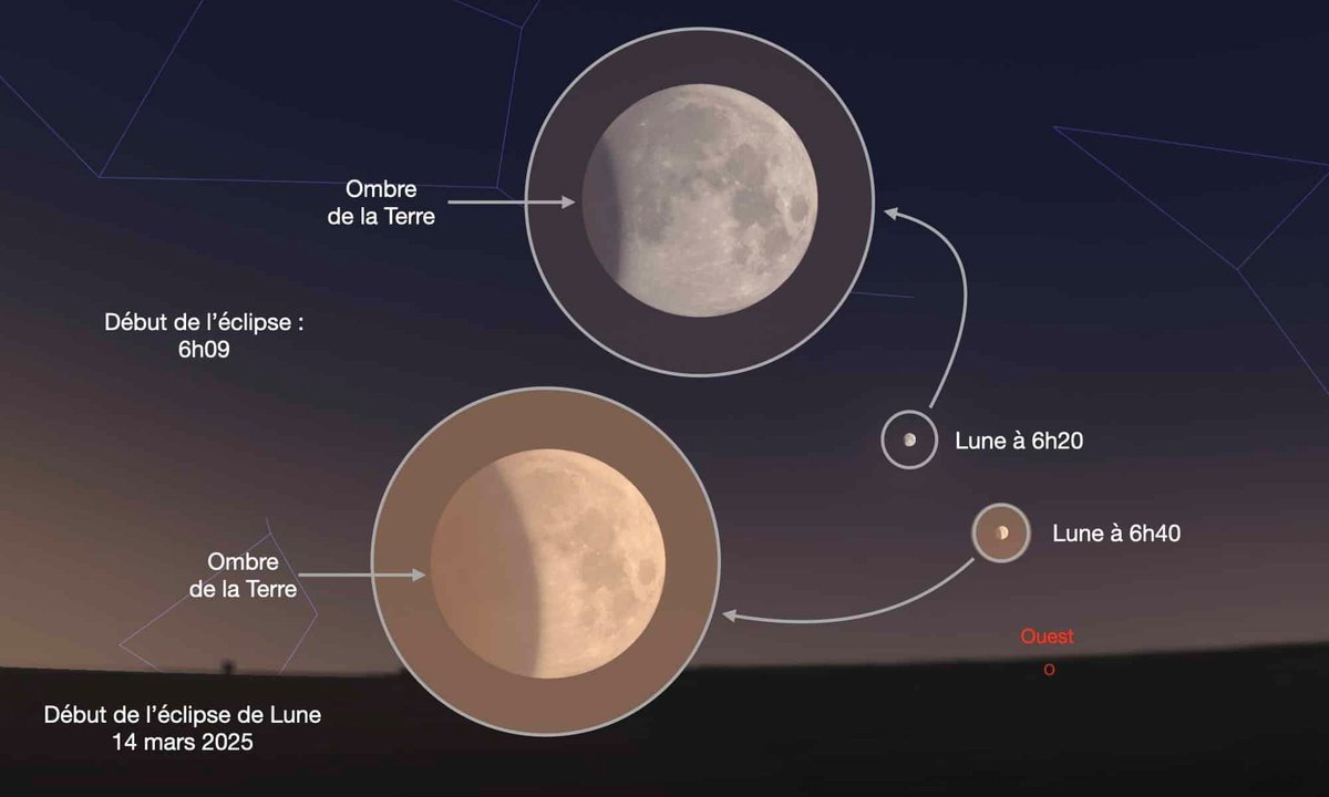 Voilà ce que vous pourrez voir le 14 mars, de cette éclipse lunaire - © Cité de l’espace/Stellarium