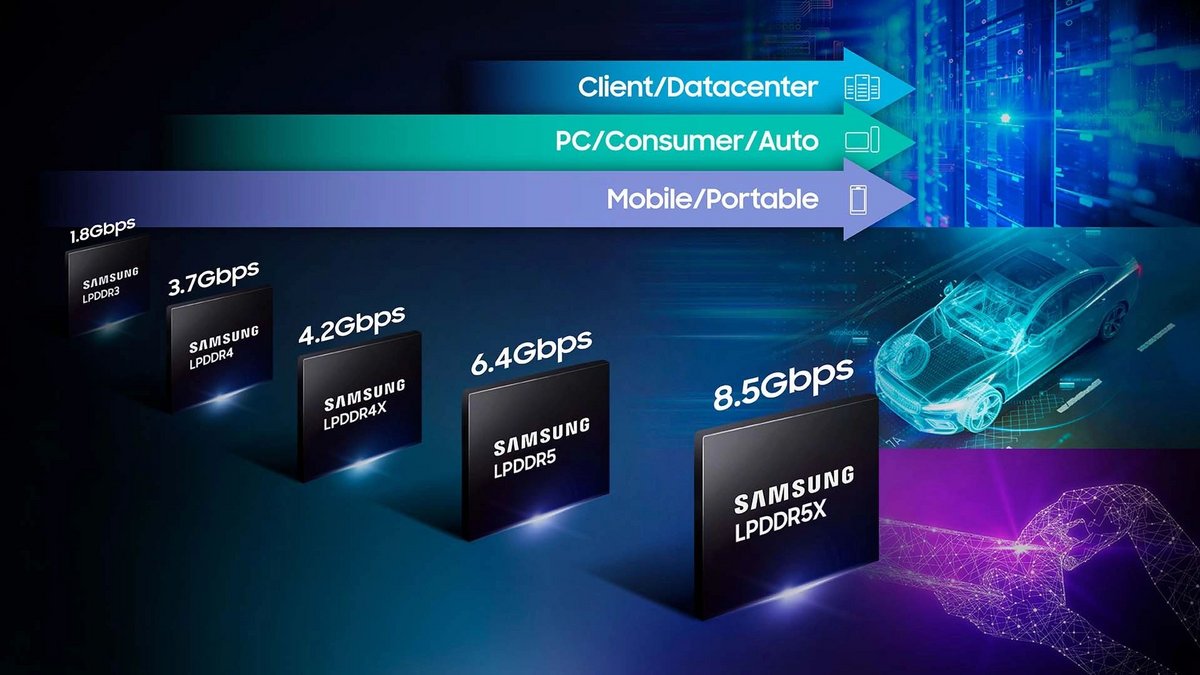 Les récentes évolutions en matière de LPDDR5X © Samsung