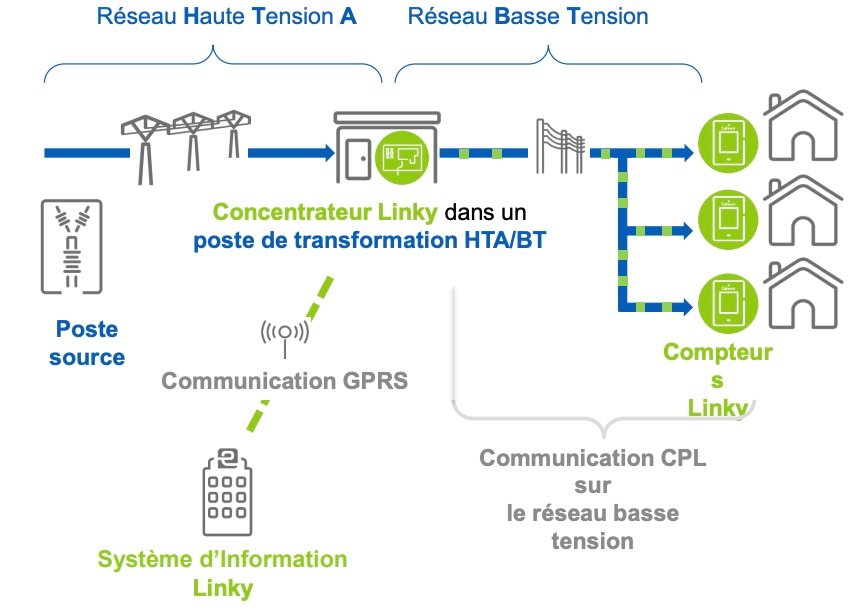 schema linky