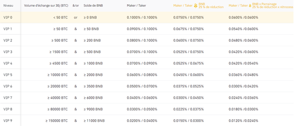 Binance